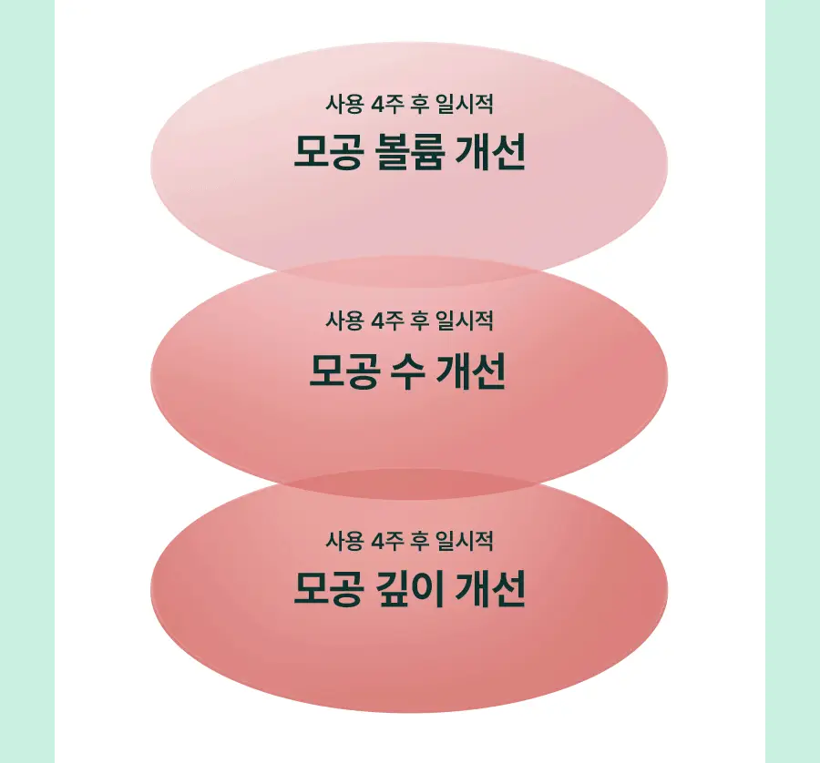 [7월 올영픽] 토리든 밸런스풀 포맨 시카 프레쉬 올인원 200g 기획(+밸런스풀 올인원 20g) 상세페이지 26